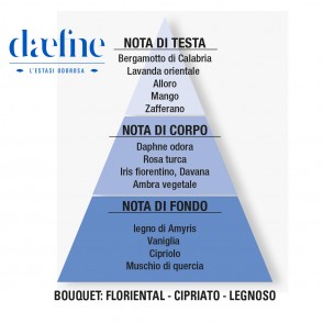 Helan - Daefne Eau de Parfum 10 ml 2