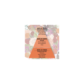 Helan - Nettare D'Ambra Eau...